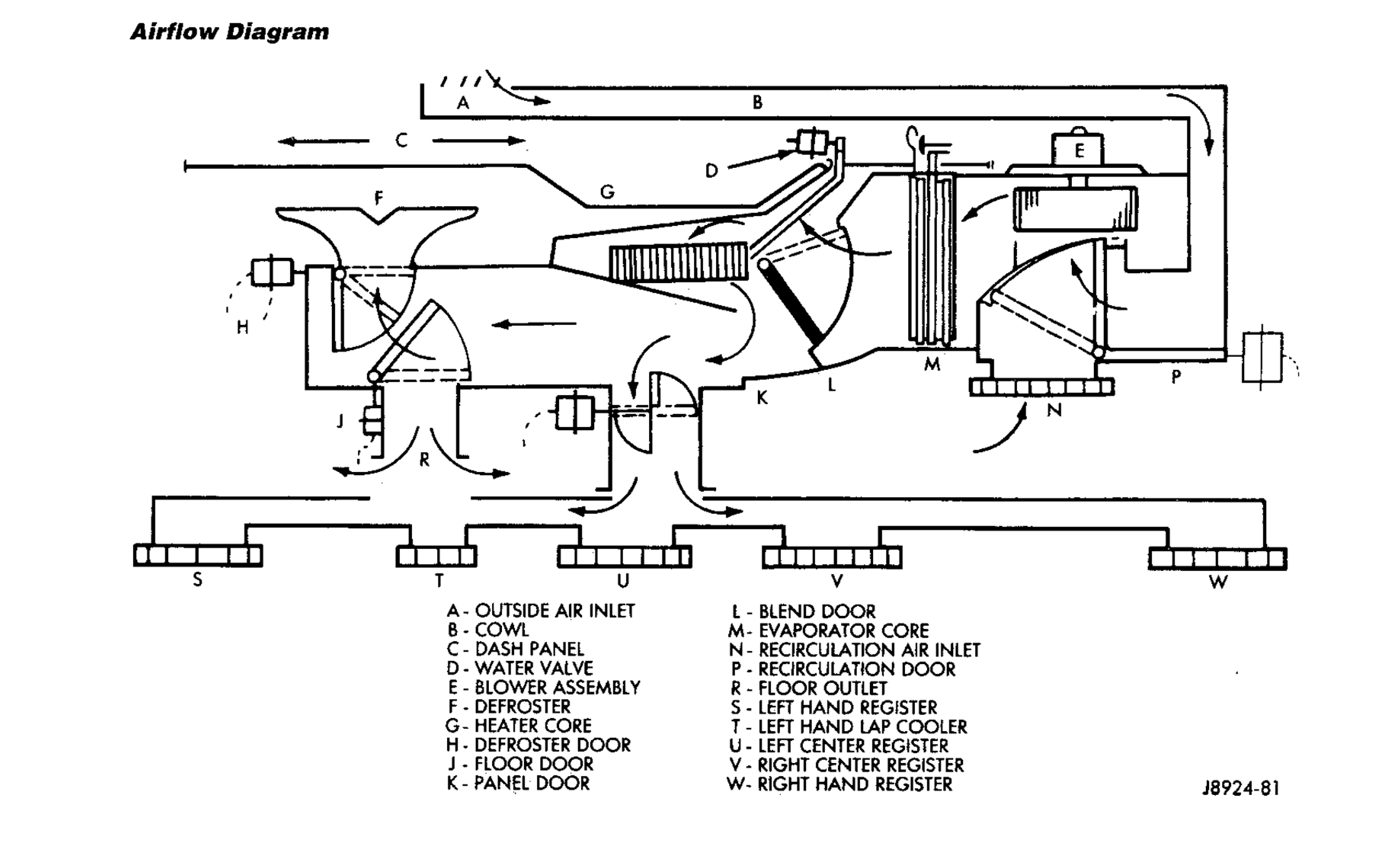 Name:  90%20HVAC%20AIR%20FLOW.jpg
Views: 1614
Size:  944.3 KB