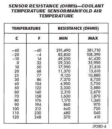 Name:  CoolantandAirTempChart.jpg
Views: 42
Size:  35.8 KB