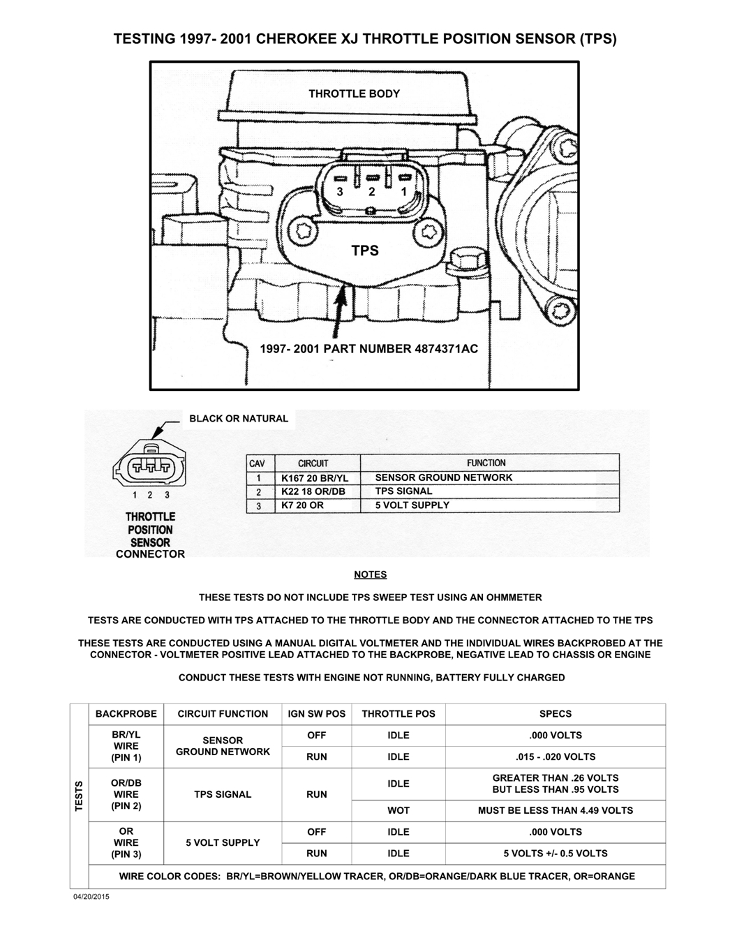 Name:  TPS%20TESTS%20final.jpg
Views: 17084
Size:  444.7 KB