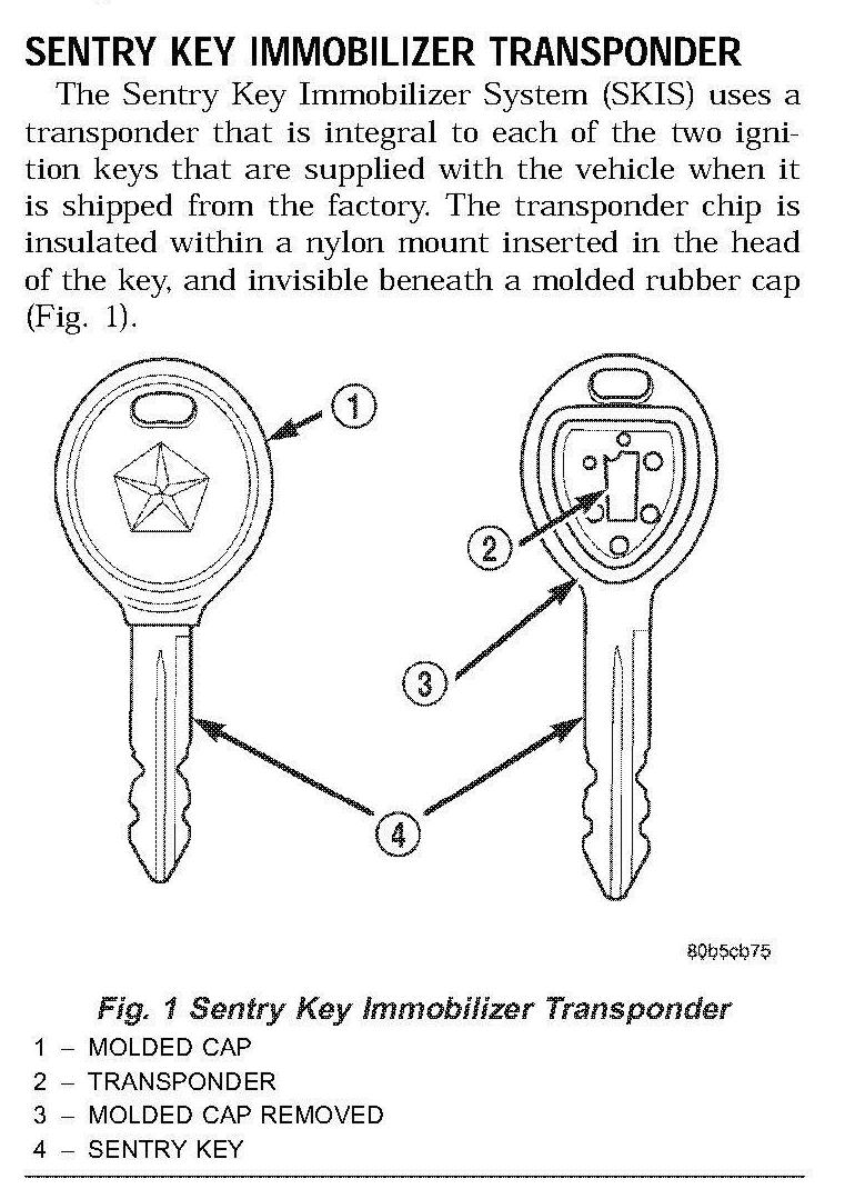 Name:  2000XJSentryKeyImmobilizerTransponder.jpg
Views: 202
Size:  145.3 KB