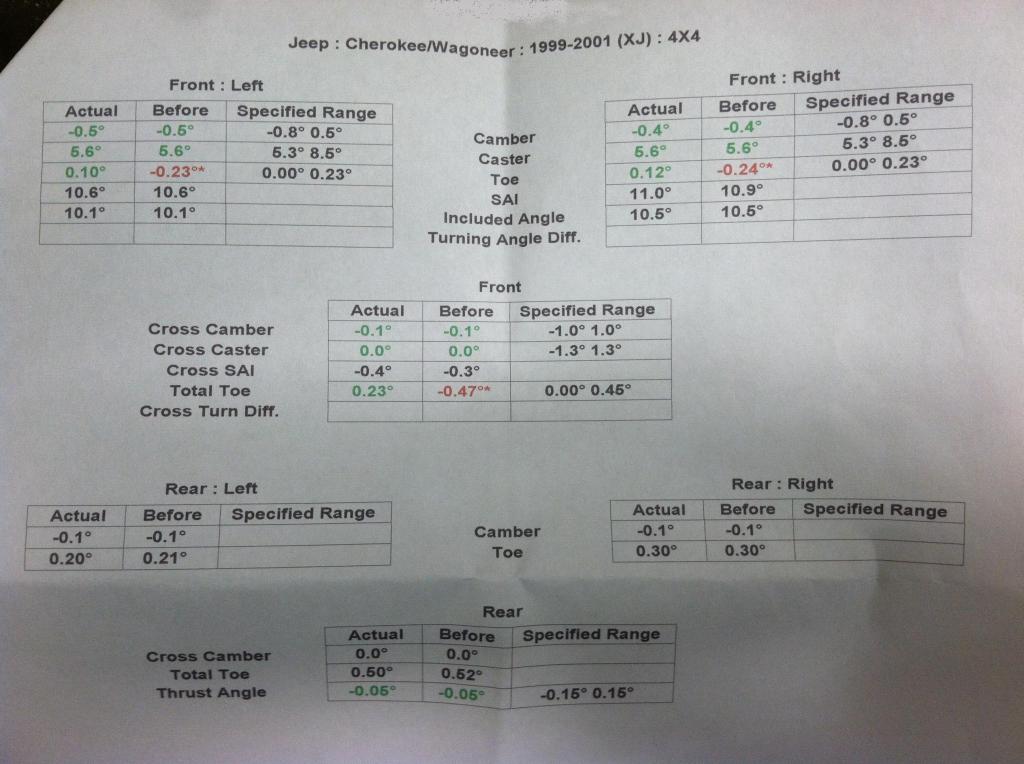 Name:  JeepStuff_zps6f33d61d.jpg
Views: 37
Size:  87.0 KB