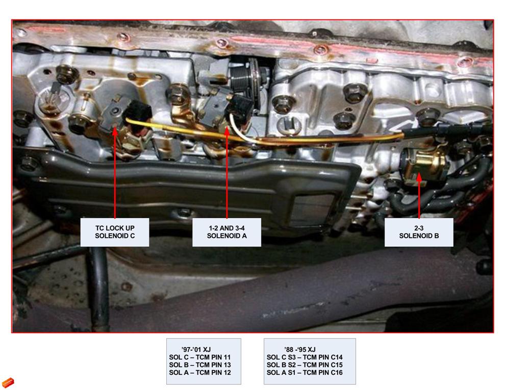 Name:  jpgSolenoidsID-1.jpg
Views: 1298
Size:  106.1 KB