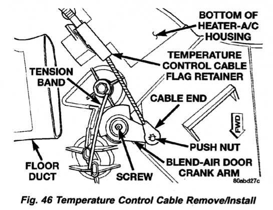 97 XJ Heater temp control problems.... - Jeep Cherokee Forum