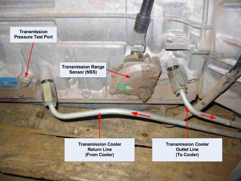 1998 transmission cooler lines - Jeep Cherokee Forum 1999 Jeep Grand Cherokee Transmission Cooler Lines Diagram