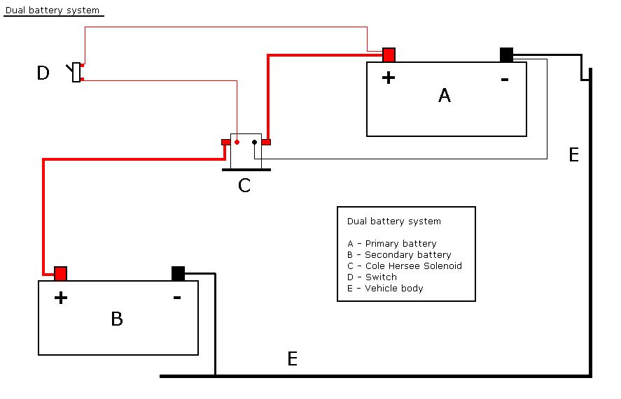 Rv Battery Isolator Wiring Diagram from www.cherokeeforum.com