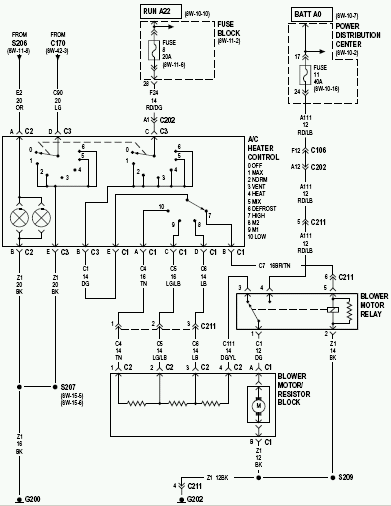 Diagram 1999 Jeep Grand Cherokee Blower Motor Resistor Wiring Diagram Full Version Hd Quality Wiring Diagram Airplanewiring Lafabbricadegliingegneri It