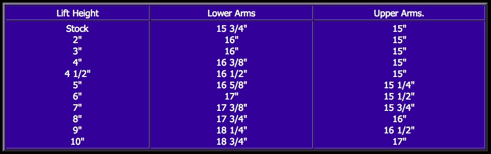 Wj Control Arm Length Chart