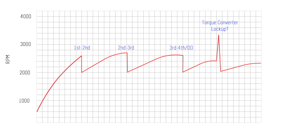 Name:  ShiftGraph_zpsa3803ddc.jpg
Views: 341
Size:  144.0 KB