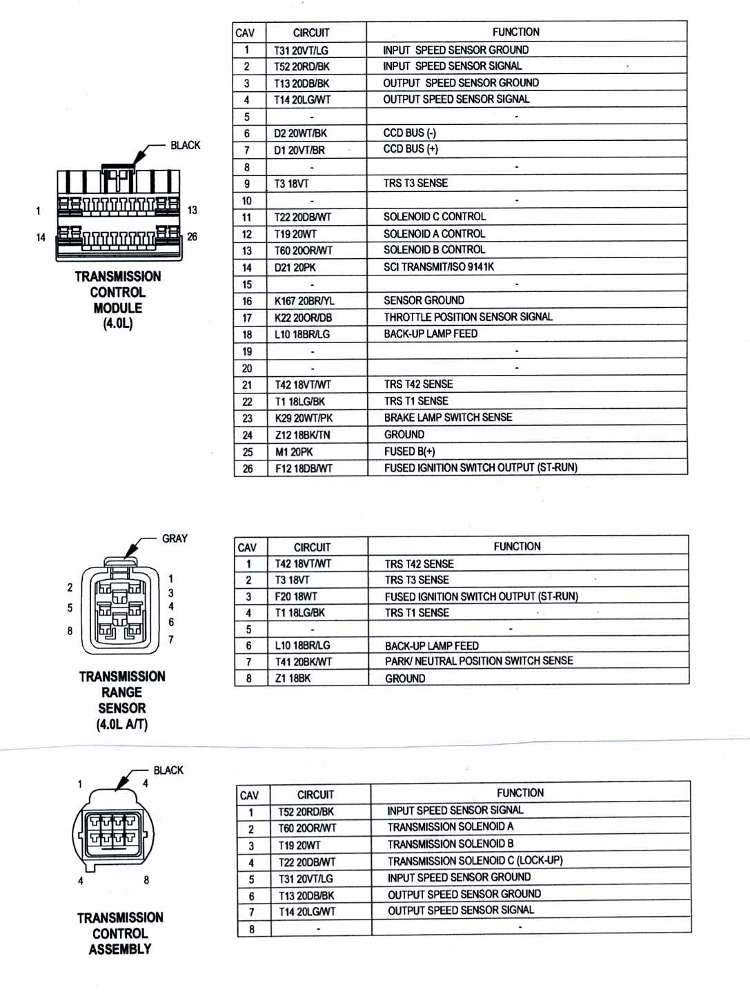 Name:  PinOuts.jpg
Views: 3851
Size:  162.3 KB