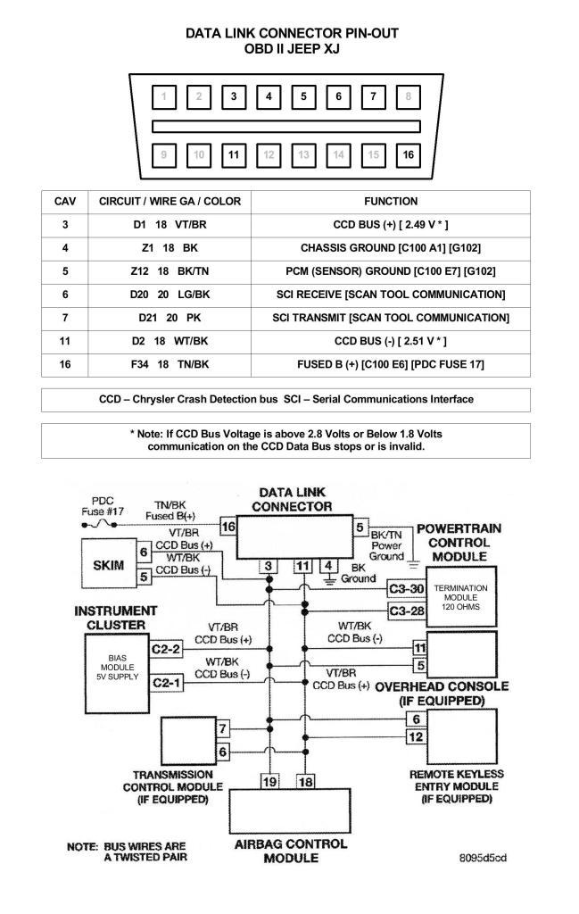 Dlc No Power Obd2 Jeep Cherokee Forum