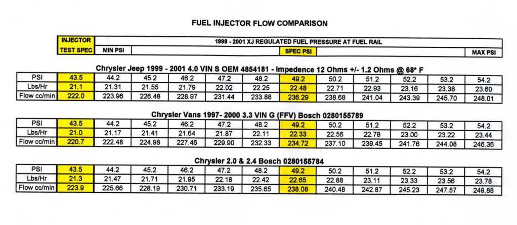 Name:  99_01XJFuelInjComparisonChart.jpg
Views: 206
Size:  60.1 KB