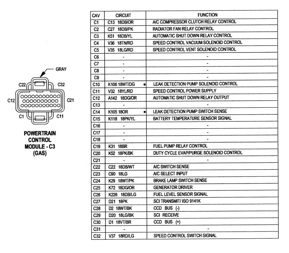 2000 Jeep Grand Cherokee Pcm Wiring Diagram - Wiring Diagram