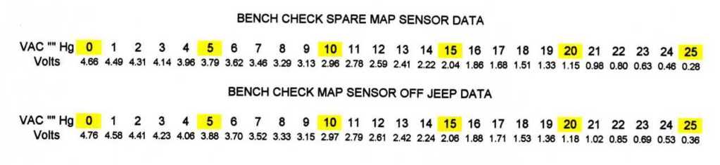 Name:  MAPSENSORBENCHCHECKDATA.jpg
Views: 4266
Size:  24.2 KB