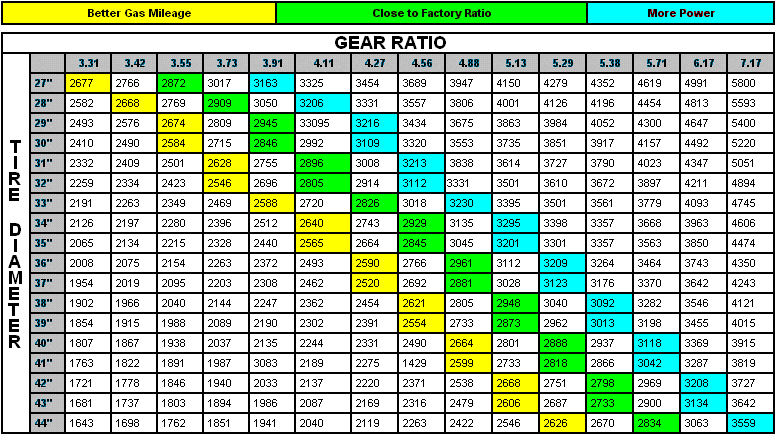 Name:  gear_ratio_chart.gif
Views: 12305
Size:  27.8 KB
