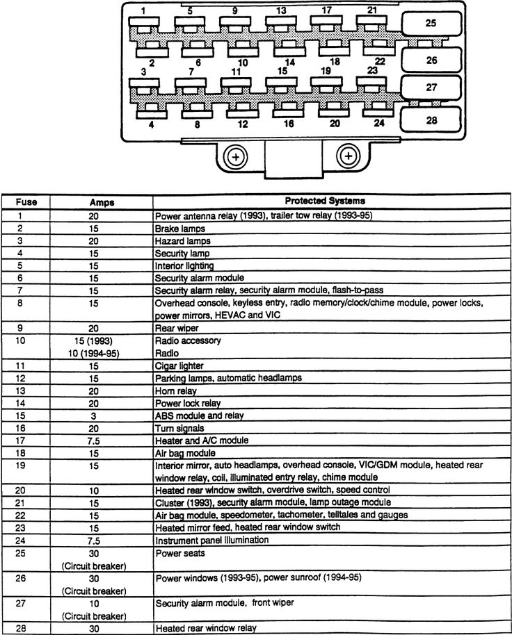 1999 Jeep Wrangler Sport Fuse Box Diagram Wiring Diagrams