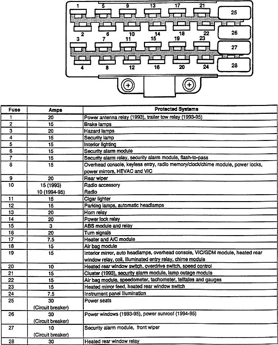 '94 RHD Cherokee Fuse Box Problem-a4f9dc3359c997d88bc3bd6a44e05b33-fuse-panel-gif.jpg