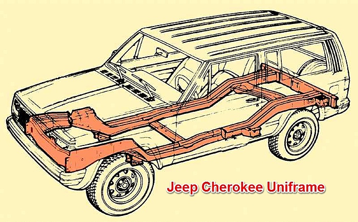 I REALLLLLLLLLLYYYYYY need HELP with my xj!!-uniframe.jpg