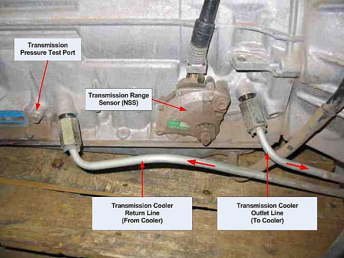 Transmission cooler line bolt housing-tranmissioncoolerlinesid.jpg
