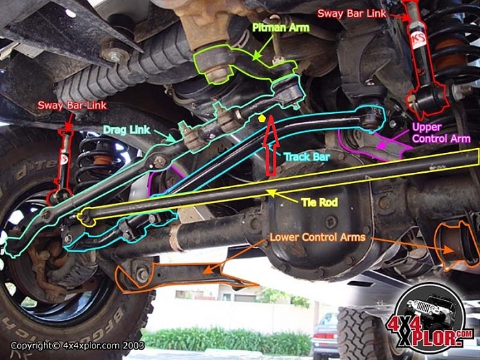 Pitarm track-bar movement.-alignment01.jpg