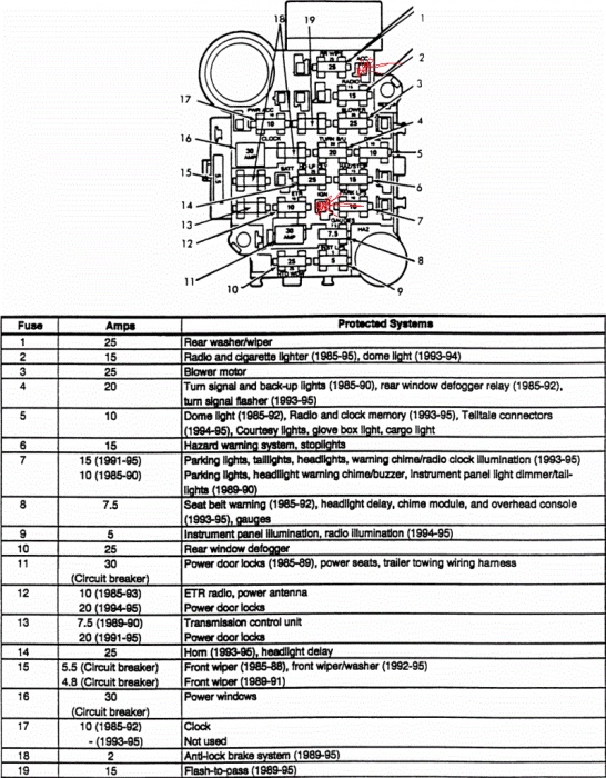 1995 Jeep Grand Cherokee Fuse Panel Diagram Wiring Diagram
