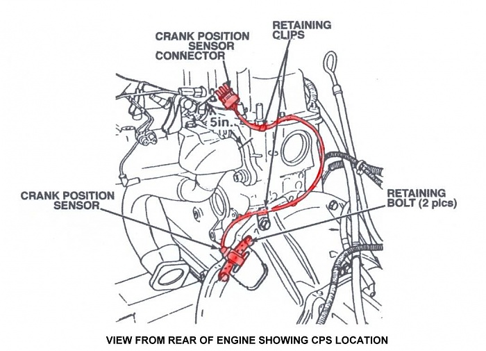 No start-cps-location.jpg