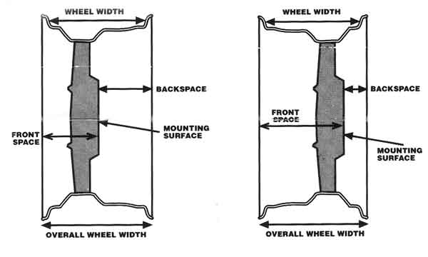 Questions about some new wheels-choosingdiagram.jpg