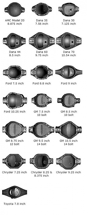 what axles comes i a 78 Jeep Cherokee-image-961245801.jpg