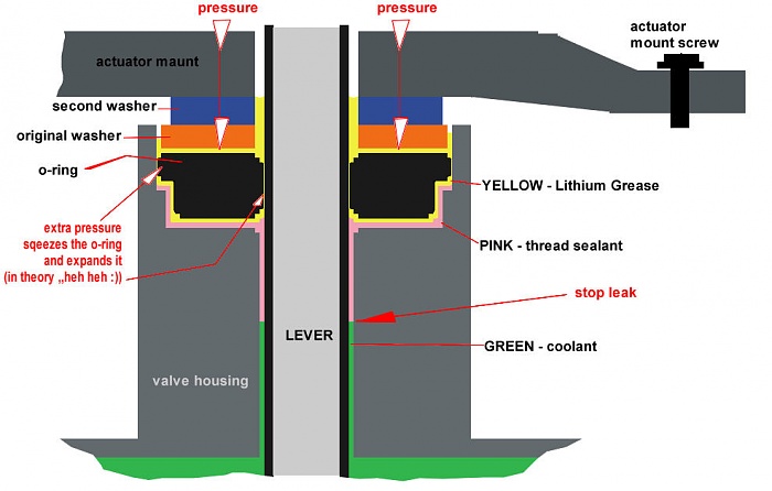 New Heater Control Valve Leaks again  :(-heater_control_valve_seal_diagram.jpg