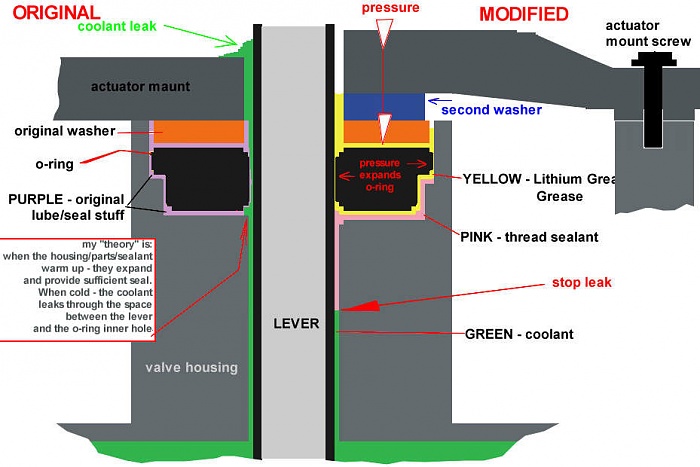 New Heater Control Valve Leaks again  :(-heater_control_valve_seal_diagram_2.jpg