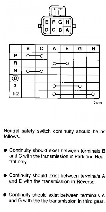 jumping a nutral safety switch to start possible bad switch-nss.jpg