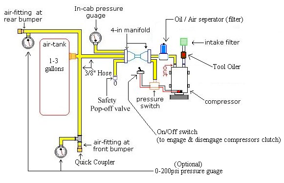 8986d1260327985 converting c compressor board air compressor recovered_jpeg_1043