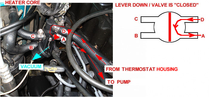 Which heater hose is under pressure, which is return line ... jeep wrangler vacuum lines diagram 