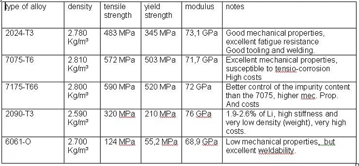 Project:  Tech Snob-chart-al.jpg