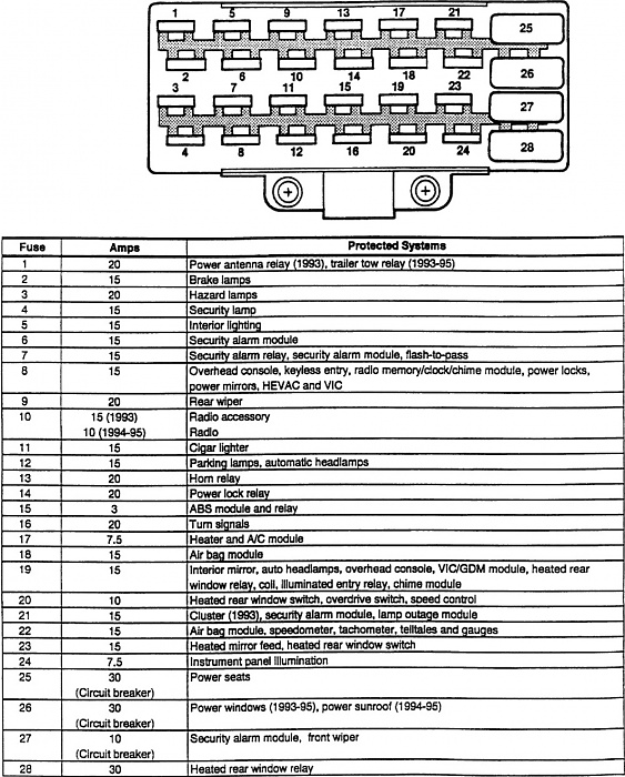 '93 ABS Issue-zj-fuse-block.jpg