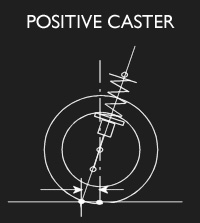 Name: 100304-wheel-alignment-caster-positive_zpsbfc205c8.jpg
Views: 77
Size: 9.7 KB