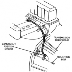 Jeep Grand Cherokee 1993-1998: How to Replace Crankshaft Position Sensor |  Cherokeeforum