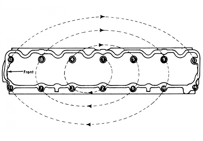 service manual-cylinder-head-torque.jpg