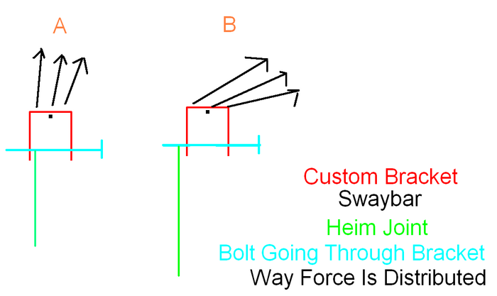 Custom Sway Bar Disconnects.-mgns1ro.png