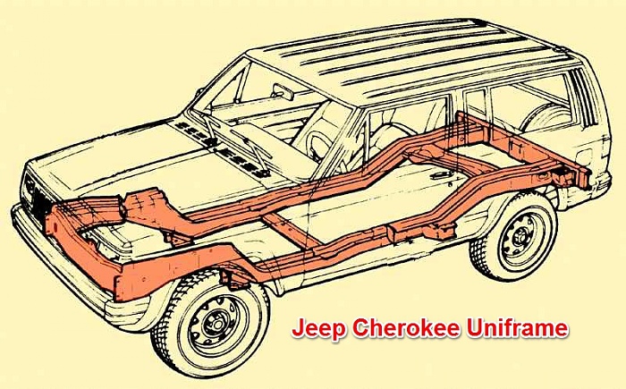 making my 94 cherokee a convertible-uniframe.jpg