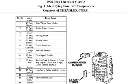 1995 Jeep Cherokee Fuse Panel Diagram Wiring Diagrams