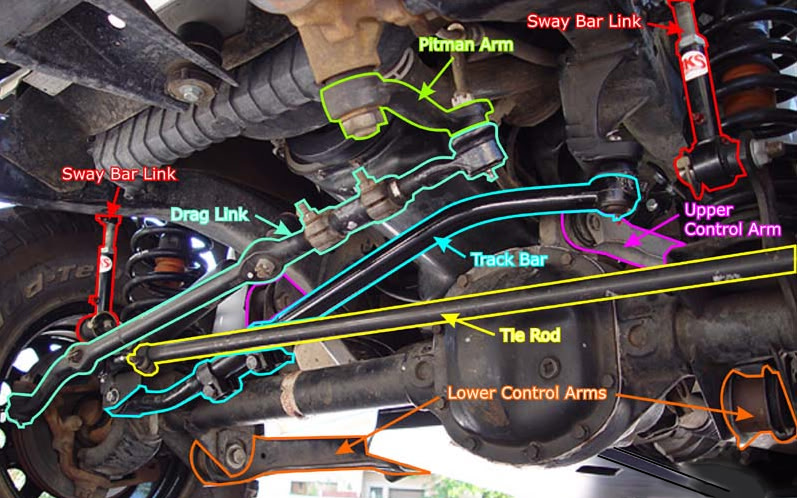 XJ front suspension explained? - Jeep Cherokee Forum