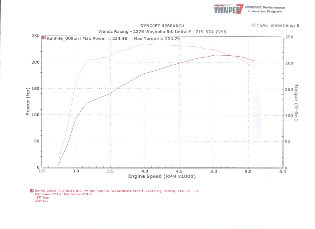 Name:  dynojet.jpg
Views: 691
Size:  56.6 KB