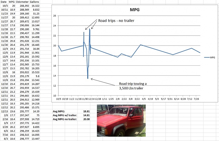 Fuel Economy!-cherokeempg.jpg