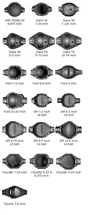 Strange looking differential. Please look at picture.-image-3760541639.jpg