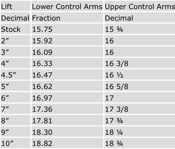 Jeep Jk Control Arm Length Chart