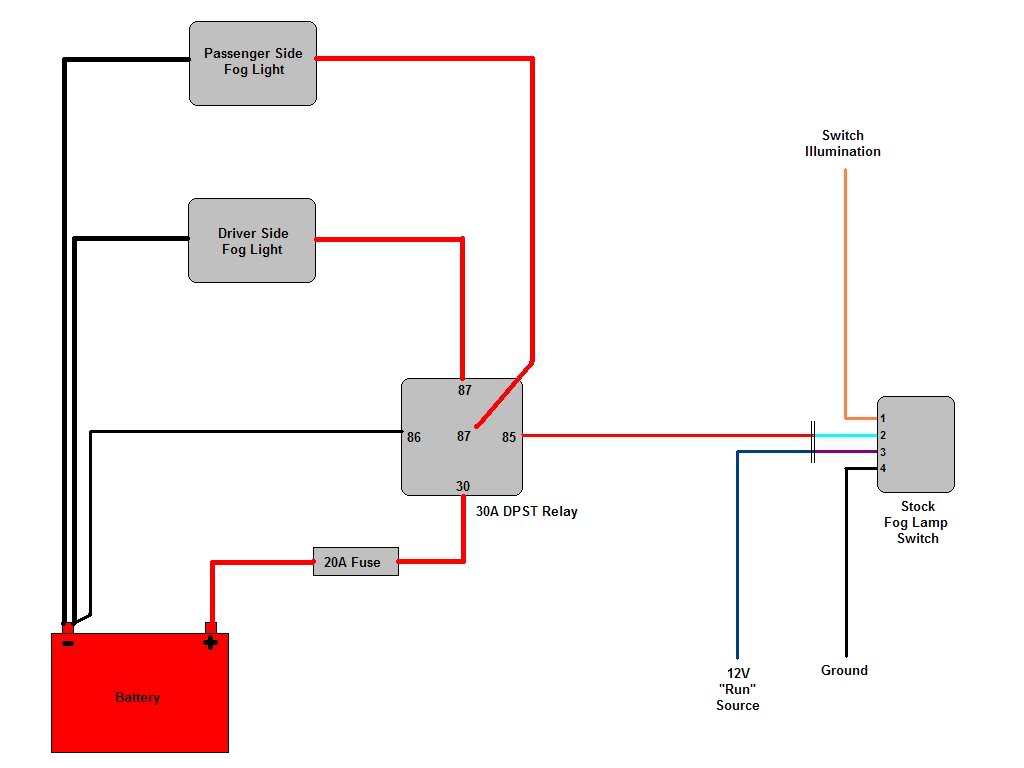 Wiring Diagram For Led Light Bar With Switch No Relay from www.cherokeeforum.com