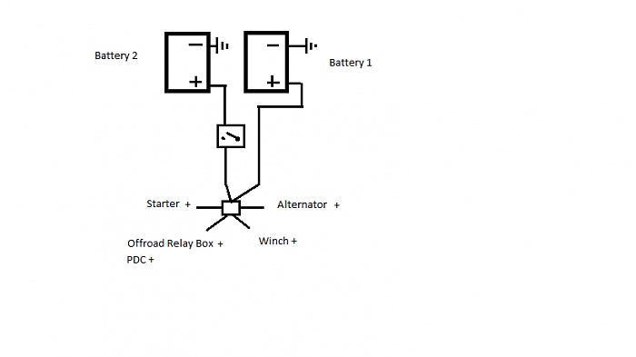 Dual Battery Management And Relocation - Page 2