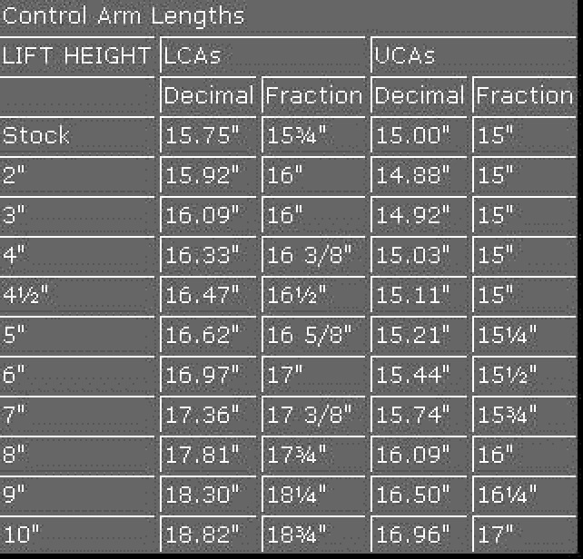6.5, 2 in spacer, short arm.-calength.jpg