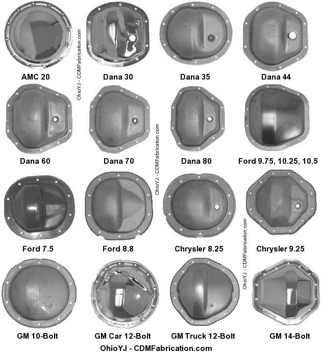 Name:  axlechart.jpg
Views: 169
Size:  45.9 KB