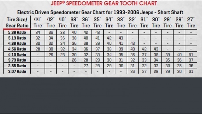 33&quot; tires and 4.56:1 gears.  What about speedo?-image-2344187297.jpg